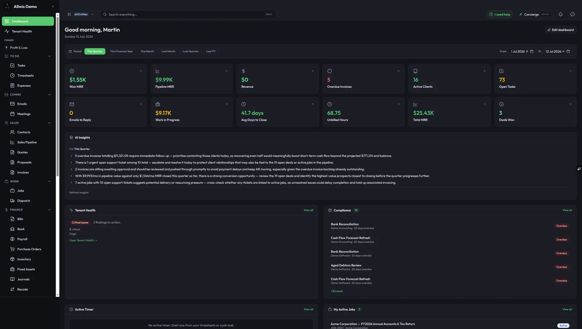 Allwis dashboard — KPIs, AI insights, tenant health and compliance queue
