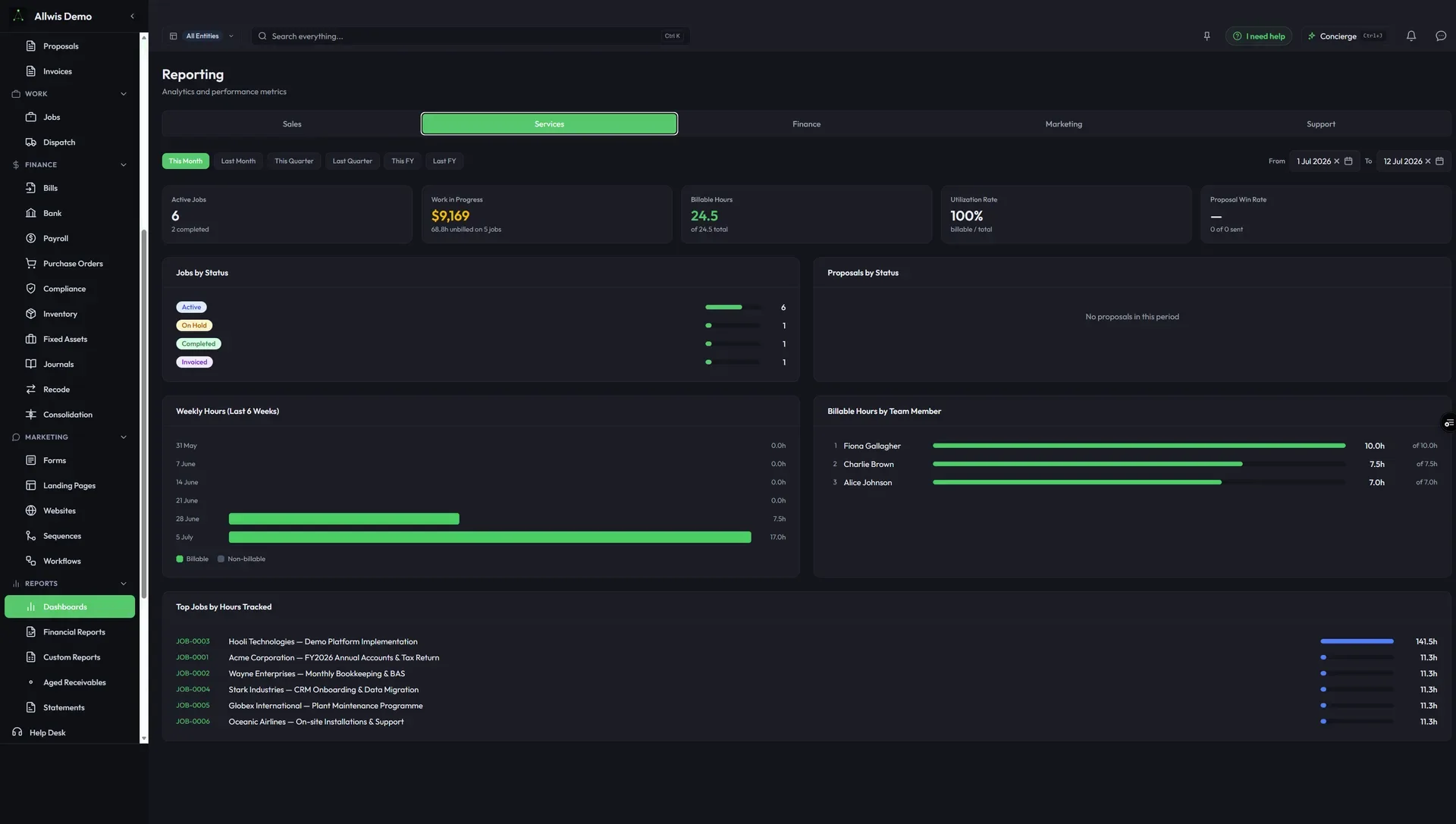 Service reporting dashboard